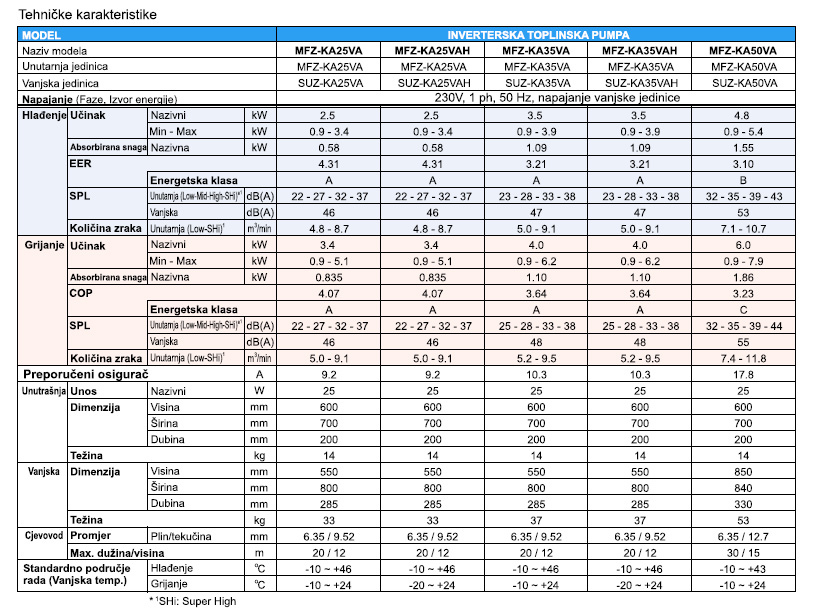MITSUBISHI MFZKJ SERIJA Energo Koncept