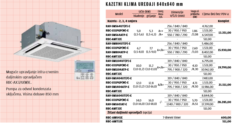 kazetni-klima-uredaji-840x840