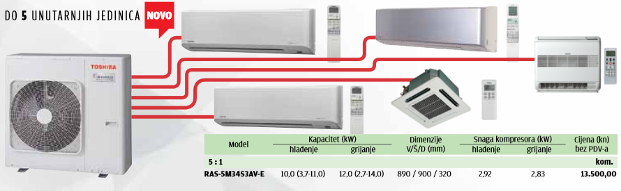 toshiba-multi-inverter-vanjske-jedinice-do-5-unutarnje-jedinice
