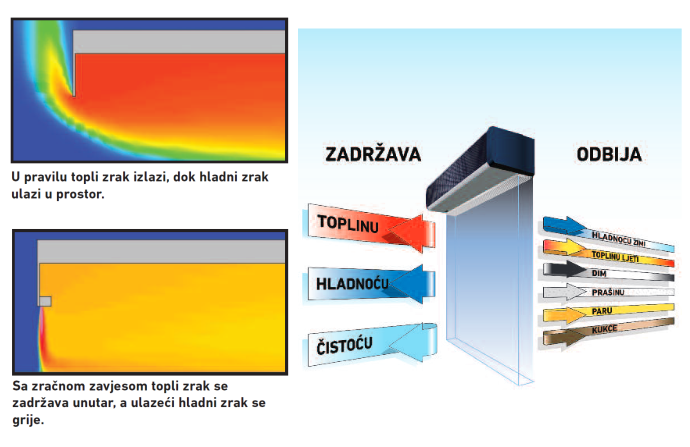 thermoscreens-zracne-zavjese-zasto-ugraditi